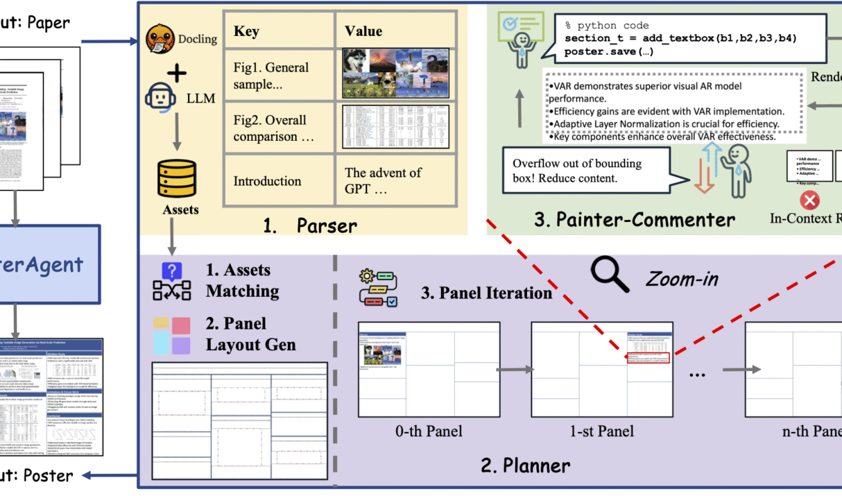 🎓 Paper2Poster: Transforming Research Papers into Visual Masterpieces with AI