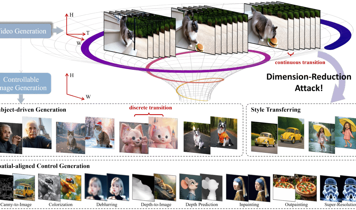 🎯 Dimension‑Reduction Attack: How Video Generative Models Master Controllable Image Synthesis