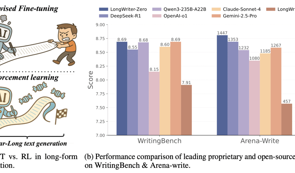 🤗 LongWriter-Zero ✍️: Harnessing Reinforcement Learning for Ultra-Long Text Generation