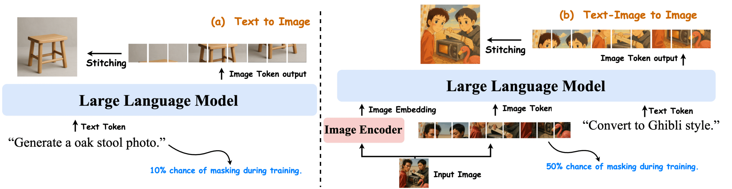 https://arxiv.org/html/2506.18095v1/extracted/6561742/image/fig2.png